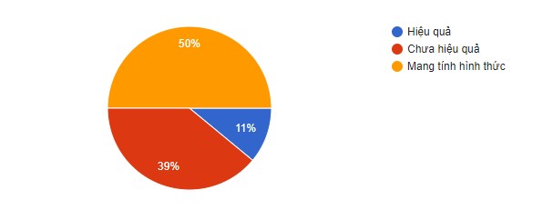 Biểu đồ 4 2 Hội thẩm nhân dân tham gia xét xử trong các vụ án hình sự vừa 1