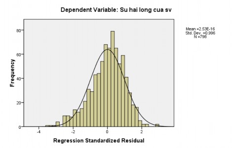 PHỤ LỤC 5 KẾT QUẢ KIỂM ĐỊNH CHI – SQUARE 5 1 – Kiểm định Chi – Square 4