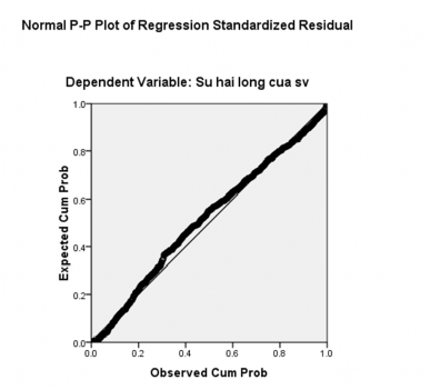 PHỤ LỤC 5 KẾT QUẢ KIỂM ĐỊNH CHI – SQUARE 5 1 – Kiểm định Chi – Square 5