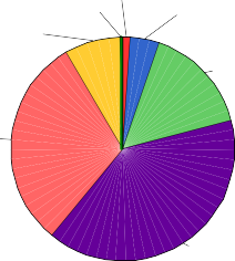 Hình 4 1 Phân loại kết quả học tập của mẫu nghiên cứu Hình 4 2 Phân bố 2
