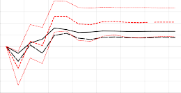 0 2 0 0 0 2 0 4 0 6 0 8 1 0 1 2 1 3 5 7 9 11 13 15 3 2 1 0 1 2 3 4 Multiplier for 1