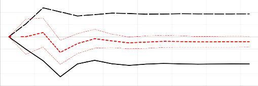 1 3 5 7 9 11 13 15 3 2 1 0 1 2 3 4 Multiplier for TG Multiplier for TG Asymmetry 3