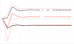 3 2 1 0 1 2 3 4 1 3 5 7 9 11 13 15 1 0 0 5 0 0 0 5 1 0 1 5 2 0 1 3 5 7 9 11 13 15 1