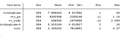 Phụ lục 2 Ma trận hệ số tương quan giữa các biến trong mô hình Phụ lục 3 1