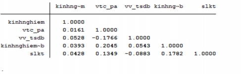 Phụ lục 3 Mô hình hồi quy Binary Logistic Phụ lục 1 4 Kiểm định mức tác 2