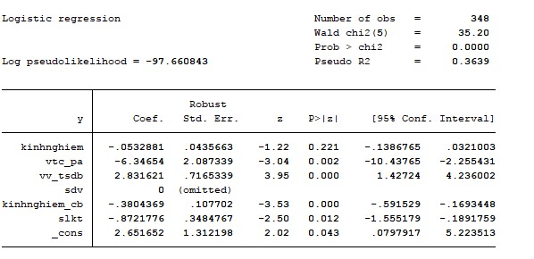 Phụ lục 1 4 Kiểm định mức tác động biên sau khi chạy mô hình 3