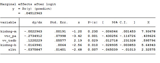 Binary Logistic Phụ lục 1 4 Kiểm định mức tác động biên sau khi chạy mô hình 4
