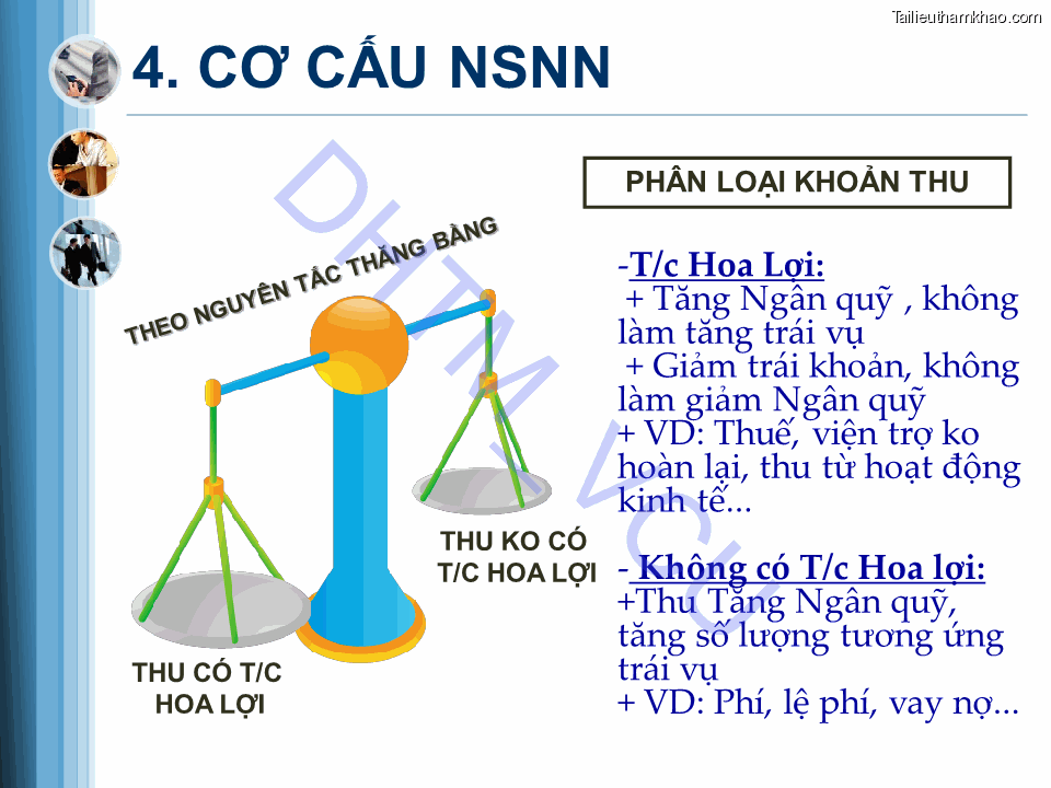 Dhtm Vcu 4 Cơ Cấu Nsnn Phân Loại Khoản Thu Thu Có T C Hoa Lợi Thu Ko Có T