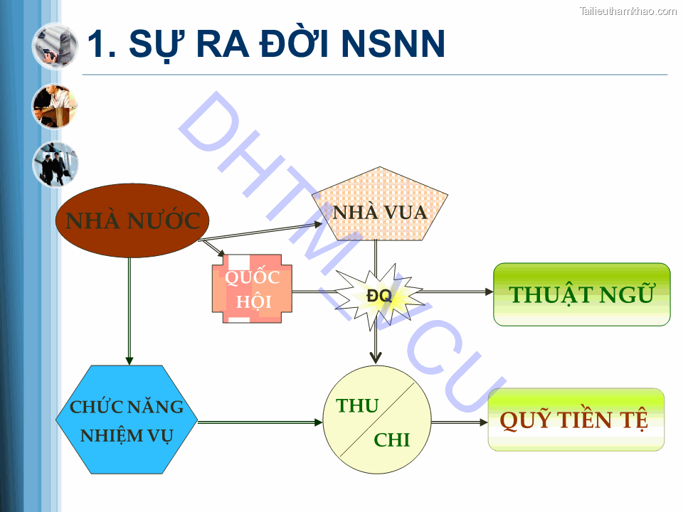Dhtm Vcu 1 Sự Ra Đời Nsnn Nhà Nước Nhà Vua Đq Thuật Ngữ Chức Năng
