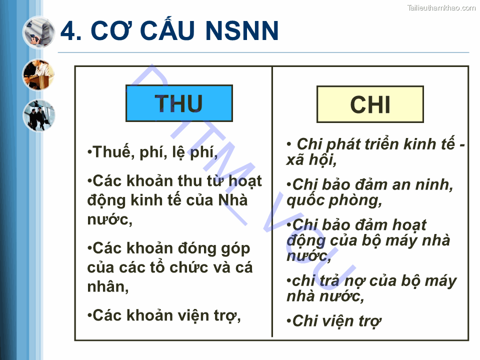Dhtm Vcu 4 Cơ Cấu Nsnn Thu Chi • Chi Phát Triển Kinh Tế Xã Hội • Chi