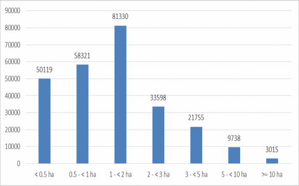 Nguồn Tổng cục Thống kê 2018 Hộp 2 Ý kiến chuyên gia 02 về cao su tiểu 2