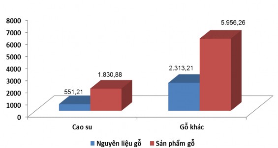 Nguồn VRA 2020 3 6 4 Thị trường xuất khẩu sản phẩm gỗ cao su của Việt Nam 1