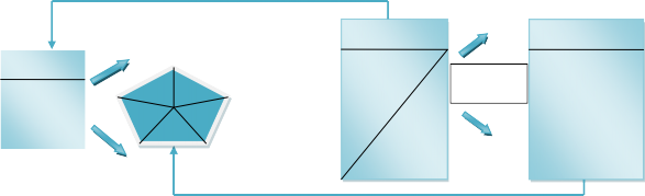 Ảnh hưởng và các nguồn tiếp cận Cơ q n Các cấp chính quyền ĩnh vực 3