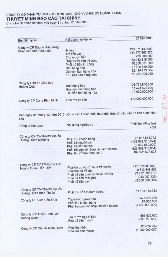 Phân tích tình hình tài chính tại Công ty cổ phần Tư vấn thương mại Dịch vụ Địa ốc Hoàng Quân 18 1