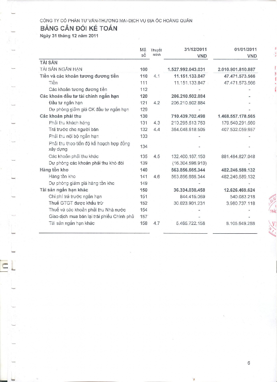 Phân tích tình hình tài chính tại Công ty cổ phần Tư vấn thương mại Dịch vụ Địa ốc Hoàng Quân 19 3