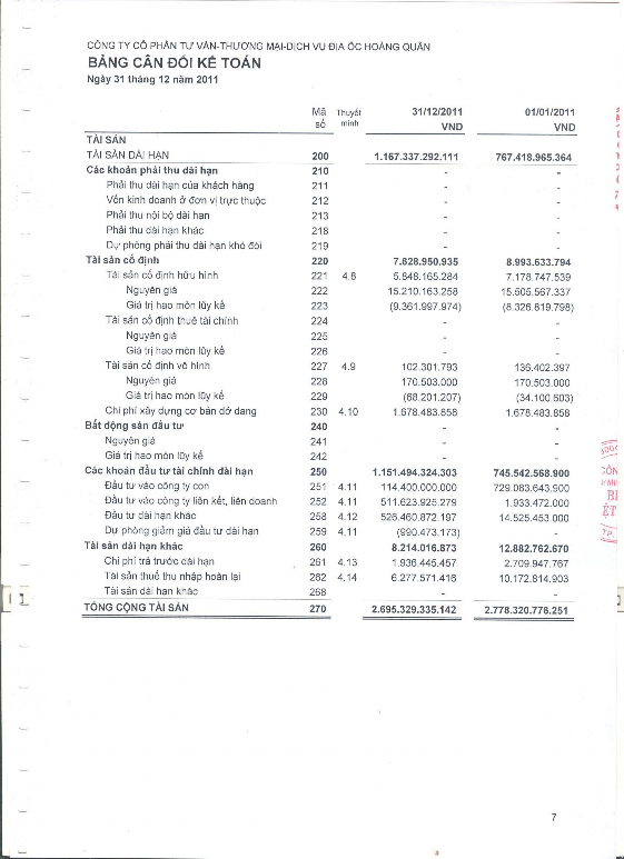 Phân tích tình hình tài chính tại Công ty cổ phần Tư vấn thương mại Dịch vụ Địa ốc Hoàng Quân 19 4