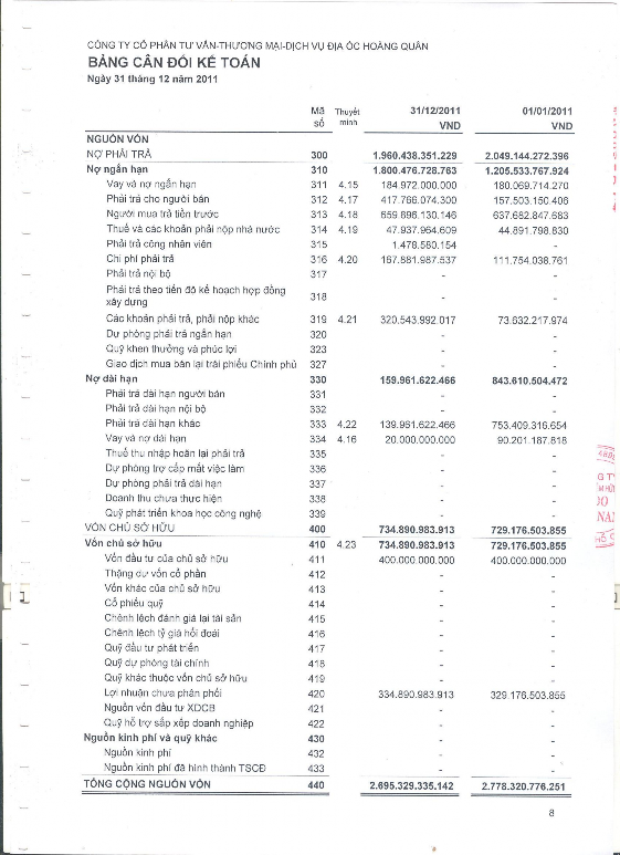 Phân tích tình hình tài chính tại Công ty cổ phần Tư vấn thương mại Dịch vụ Địa ốc Hoàng Quân 19 5