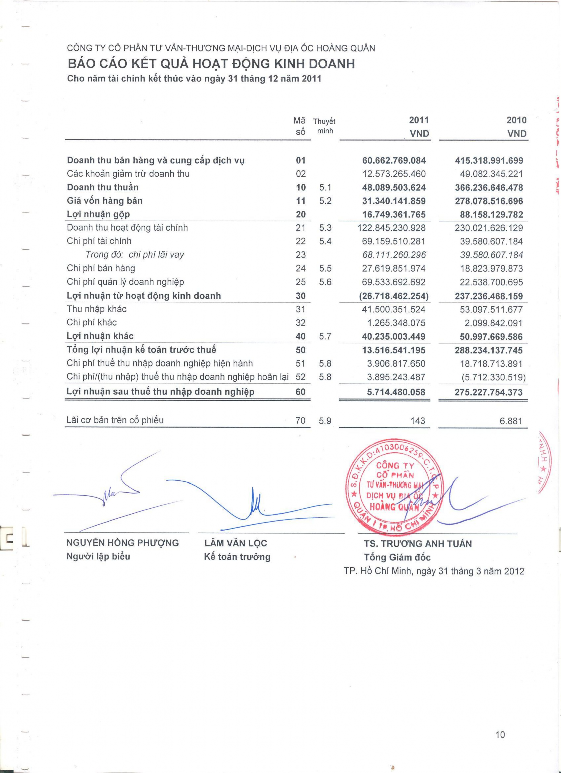 Phân tích tình hình tài chính tại Công ty cổ phần Tư vấn thương mại Dịch vụ Địa ốc Hoàng Quân 19 7