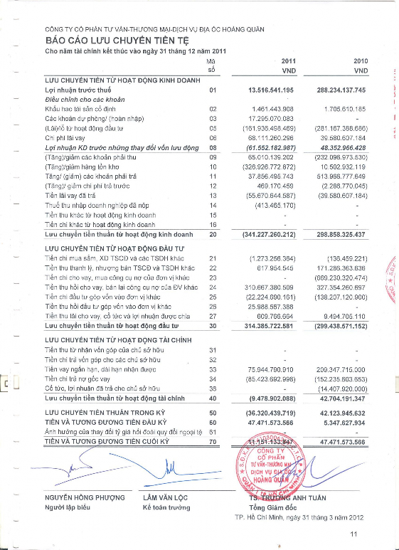 Phân tích tình hình tài chính tại Công ty cổ phần Tư vấn thương mại Dịch vụ Địa ốc Hoàng Quân 19 8