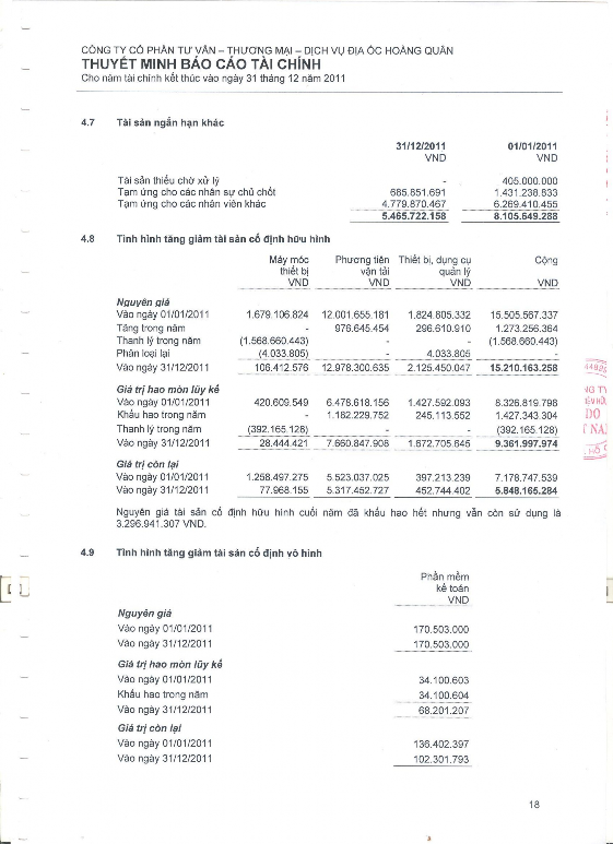Phân tích tình hình tài chính tại Công ty cổ phần Tư vấn thương mại Dịch vụ Địa ốc Hoàng Quân 20 7