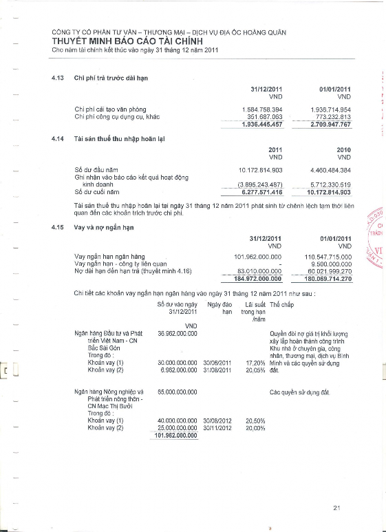 Phân tích tình hình tài chính tại Công ty cổ phần Tư vấn thương mại Dịch vụ Địa ốc Hoàng Quân 21 2