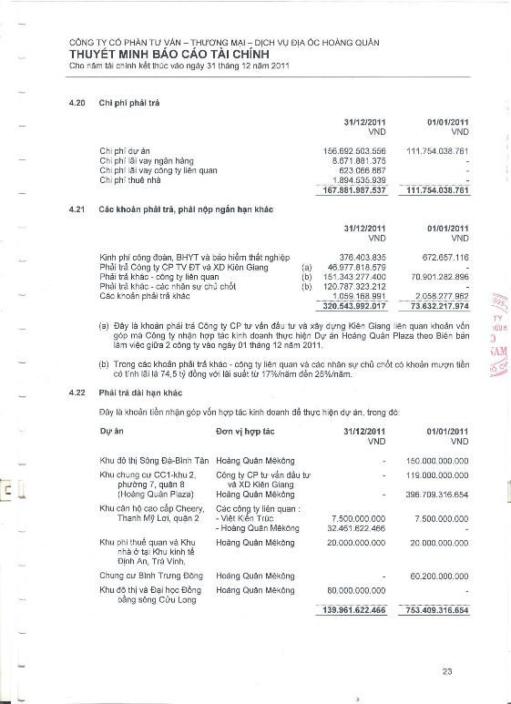 Phân tích tình hình tài chính tại Công ty cổ phần Tư vấn thương mại Dịch vụ Địa ốc Hoàng Quân 21 4