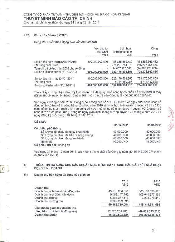 Phân tích tình hình tài chính tại Công ty cổ phần Tư vấn thương mại Dịch vụ Địa ốc Hoàng Quân 21 5