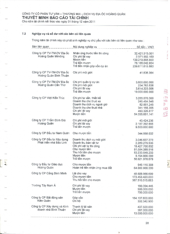 W B O C O T I CH NH NAM TAI CHINH KIT THUC NGAY 31 THANG 12 NAM 2012 C NG TY CO PH N TU V N 1