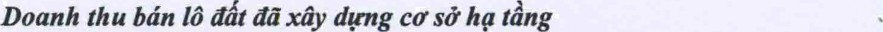 Doanh thu bin lö dat dä xäy xay ding cx sd hq tang vè lö ce só lig tang duqc ghi ah§n khi 181