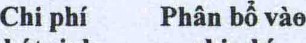 Cöng cp dpng cp Chi ph si a ch ›a C§ng So dau mm trong n5m trong näm Sé cuoi näm 187