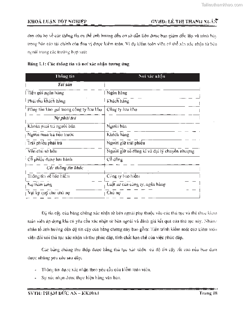 Khoa luan tot nghiep phuong phap thu thap bang chung kiem toan tai cong ty trach nhiem huu han tu van rong viet trang 24