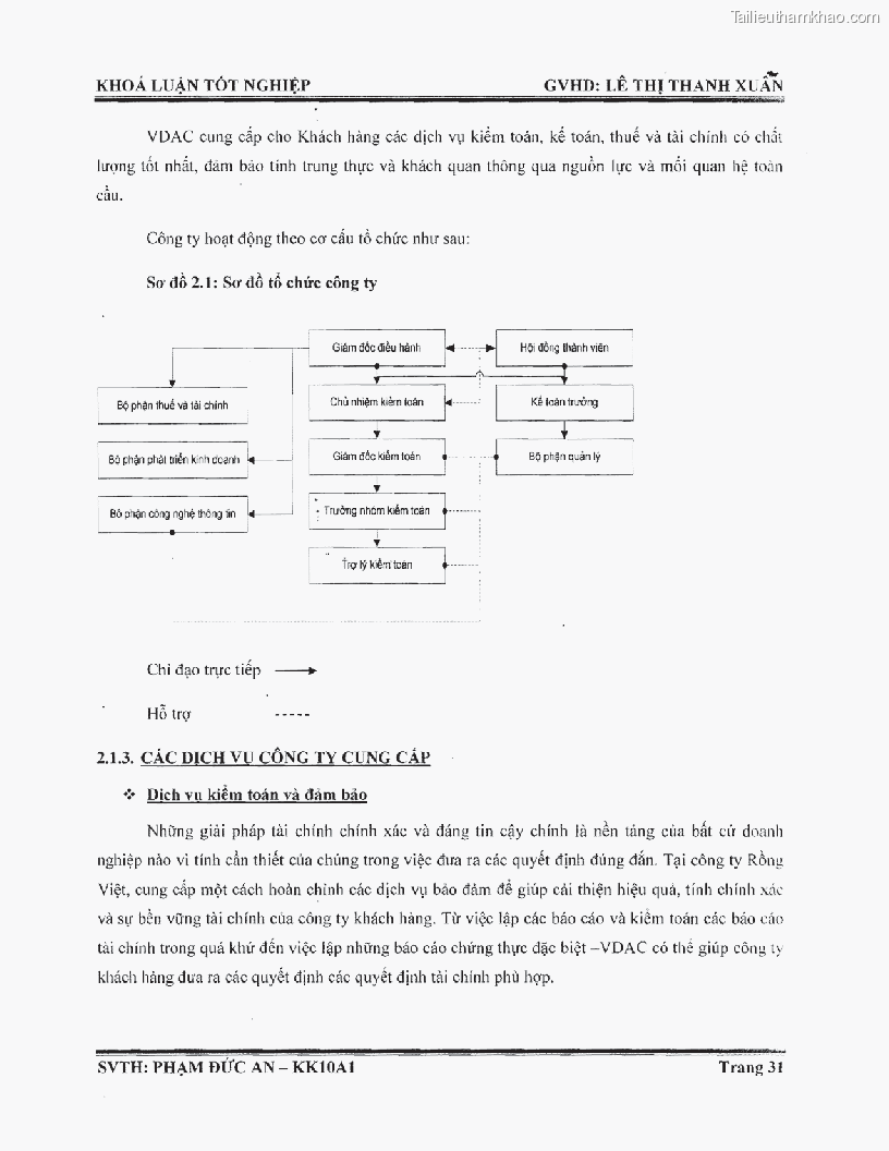 Khoa luan tot nghiep phuong phap thu thap bang chung kiem toan tai cong ty trach nhiem huu han tu van rong viet trang 37