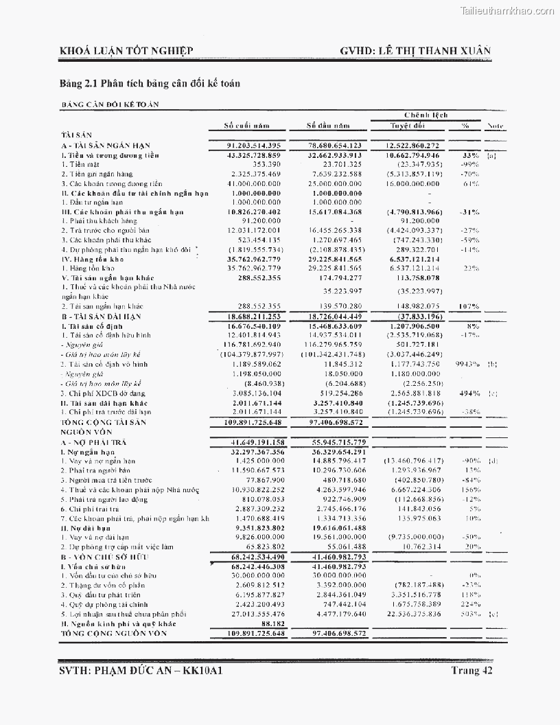 Khoa luan tot nghiep phuong phap thu thap bang chung kiem toan tai cong ty trach nhiem huu han tu van rong viet trang 48