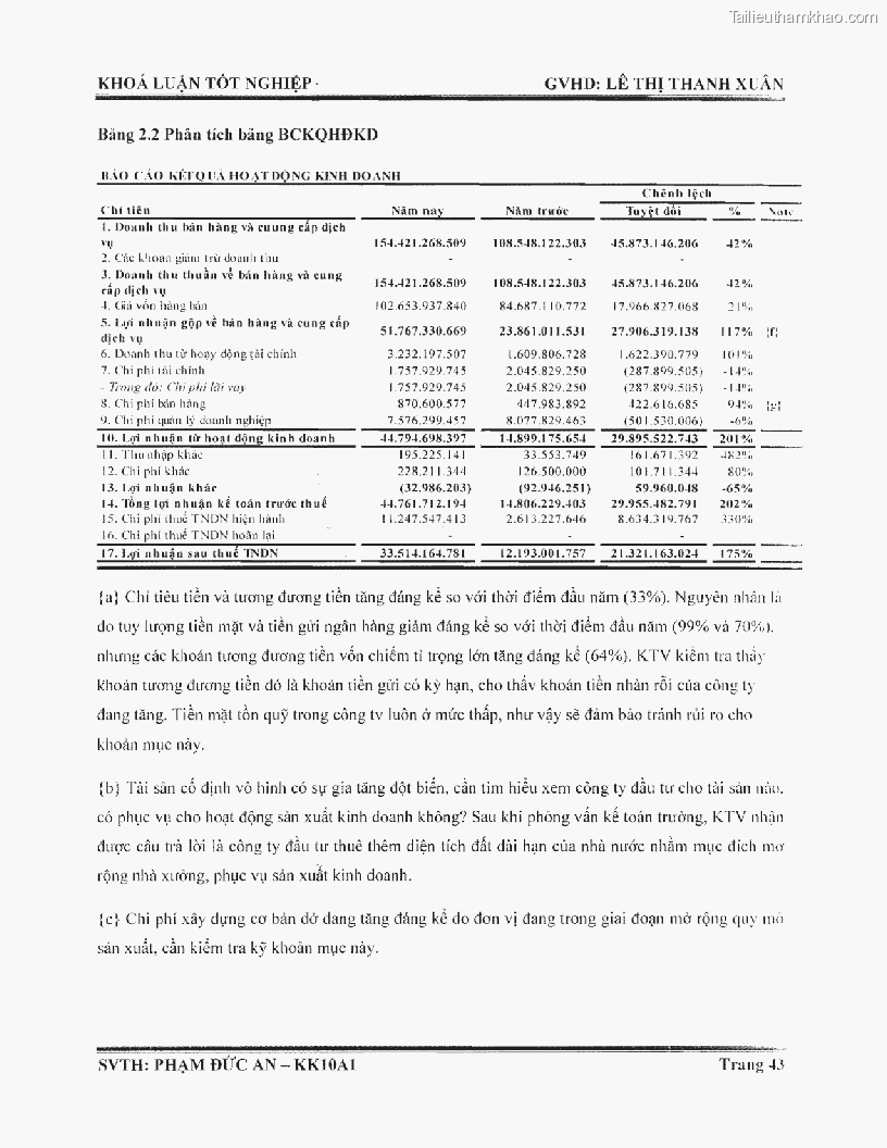 Khoa luan tot nghiep phuong phap thu thap bang chung kiem toan tai cong ty trach nhiem huu han tu van rong viet trang 49