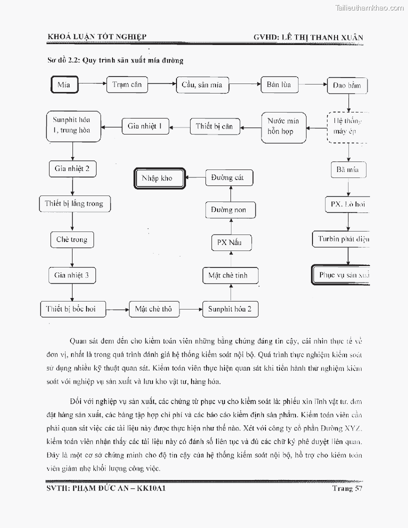 Khoa luan tot nghiep phuong phap thu thap bang chung kiem toan tai cong ty trach nhiem huu han tu van rong viet trang 63