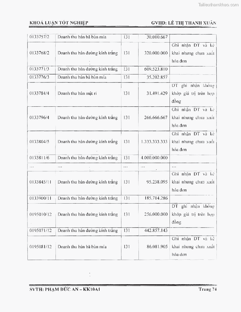 Khoa luan tot nghiep phuong phap thu thap bang chung kiem toan tai cong ty trach nhiem huu han tu van rong viet trang 80