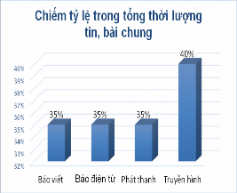 Nguồn Kết quả khảo sát Đồng Tháp là tỉnh tiên phong trong thực hiện đề án 3
