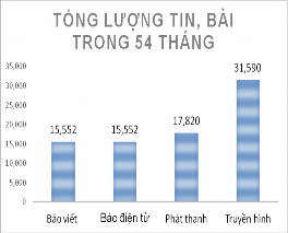 Nguồn Kết quả khảo sát Đồng Tháp là tỉnh tiên phong trong thực hiện đề án 4