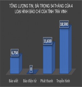 Nguồn Kết quả khảo sát Mặc dù số lượng tin bài truyền thông về NN TCCNNN 5