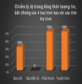 Nguồn Kết quả khảo sát Mặc dù số lượng tin bài truyền thông về NN TCCNNN 6