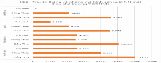 Nguồn Kết quả khảo sát Trong 54 tháng 4 loại hình báo chí ở 3 tỉnh khảo sát 1