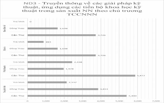 Nguồn Kết quả khảo sát Theo kết quả khảo sát công chúng chỉ có 11 5 2