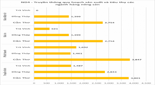 Nguồn Kết quả khảo sát Trên báo NN Việt Nam số ra ngày 31 8 2017 có bài viết 3