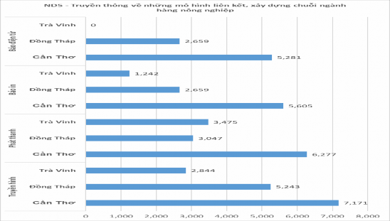 Nguồn Kết quả khảo sát 4