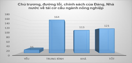 Nguồn Kết quả khảo sát Thứ hai báo chí ĐBSCL đã chỉ ra những khó khăn 1