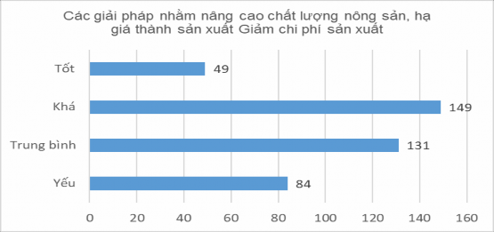 Nguồn Kết quả khảo sát Thứ ba báo chí ĐBSCL thông tin về những chủ trương 2