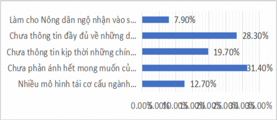 Nguồn Kết quả khảo sát Đánh giá này cũng đã phản ánh đúng với kết quả 1