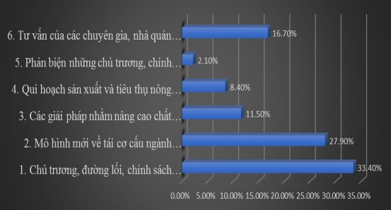 Nguồn Kết quả khảo sát Về kết quả khảo sát nhà báo thì 43 65 người cho 1