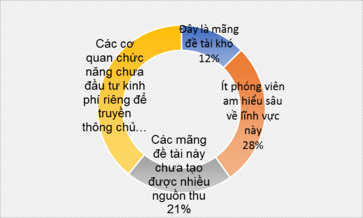 Nguồn Kết quả khảo sát Trong số 13 tỉnh ĐBSCL chỉ có Đồng Tháp là có 3
