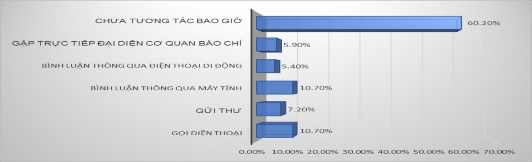 Nguồn Kết quả khảo sát Trong 4 loại hình báo chí thì phần lớn nội dung thông 6